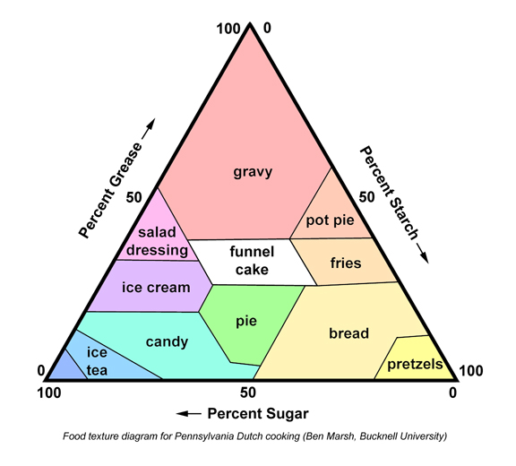 http://jenyu.net/blog_pics/food_pyramid.jpg